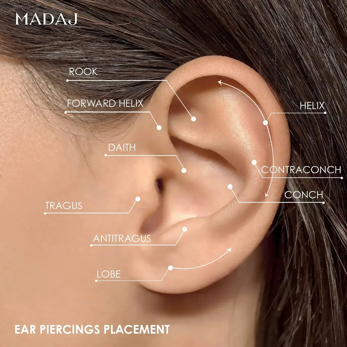 Ear Piercings Placement
