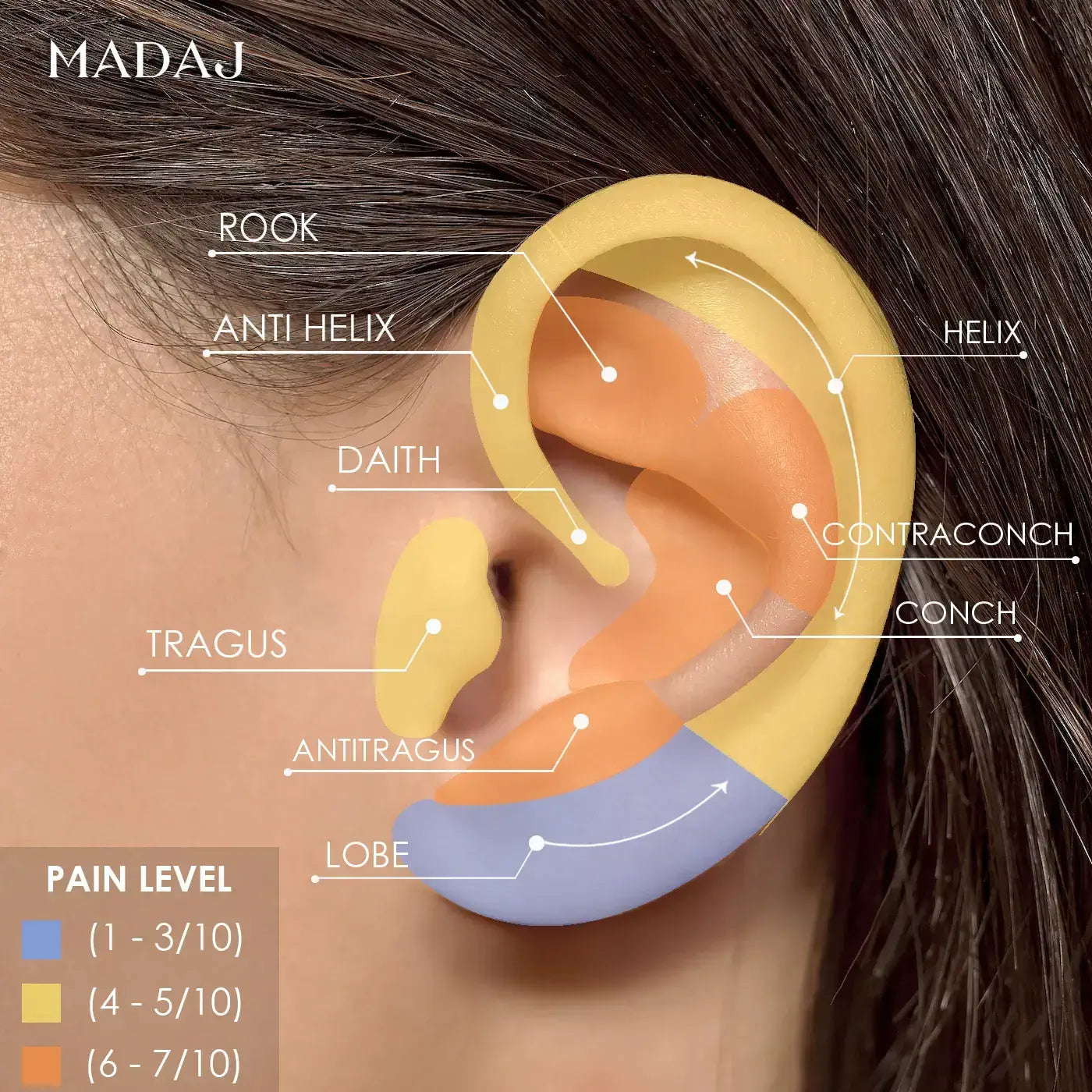 Ear Piercings Pain Level