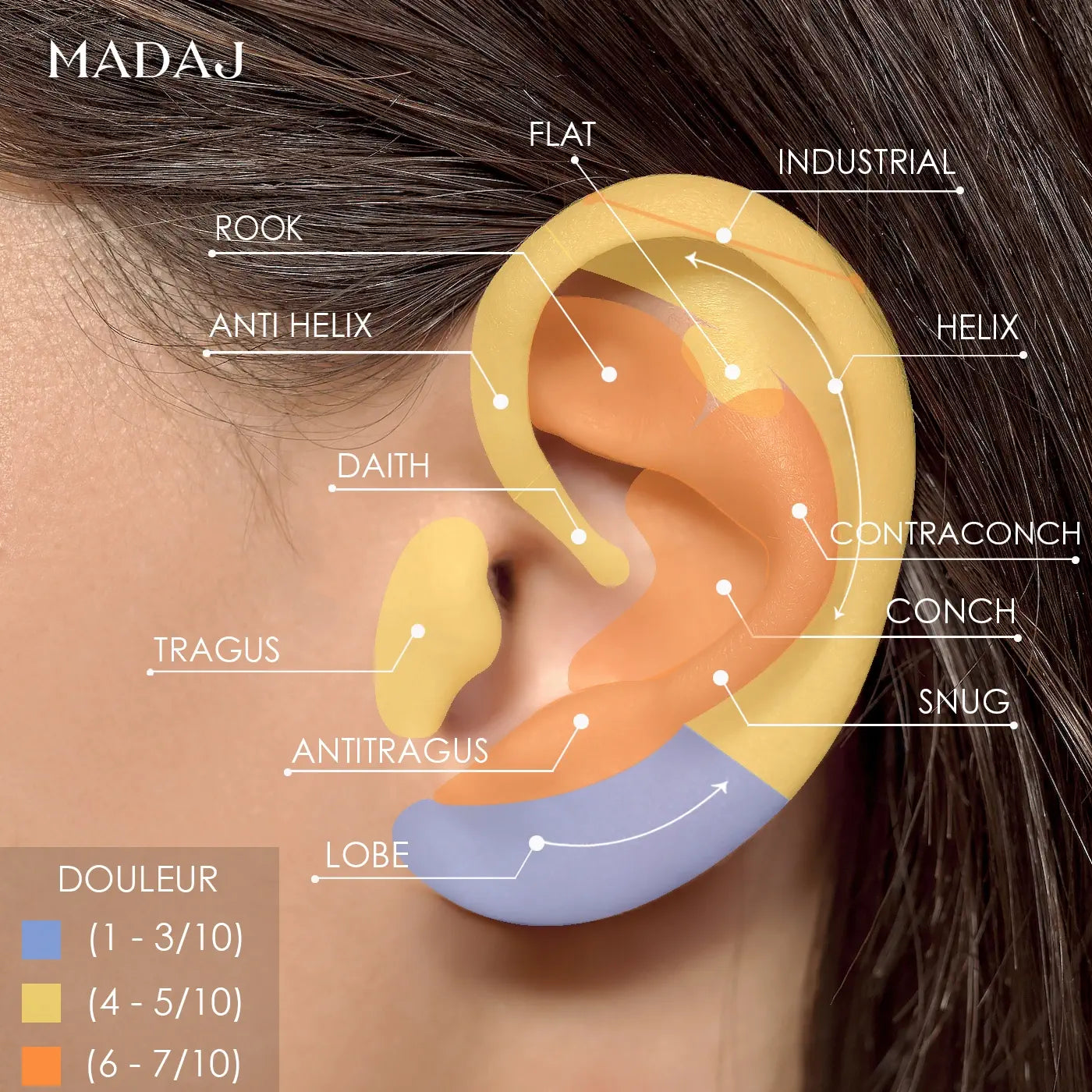 Niveau de douleur des piercings d'oreilles