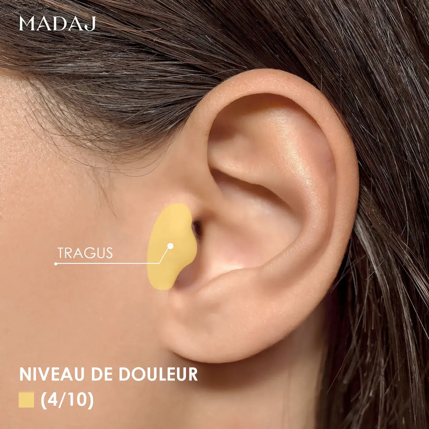 Niveau de douleur du piercing Tragus