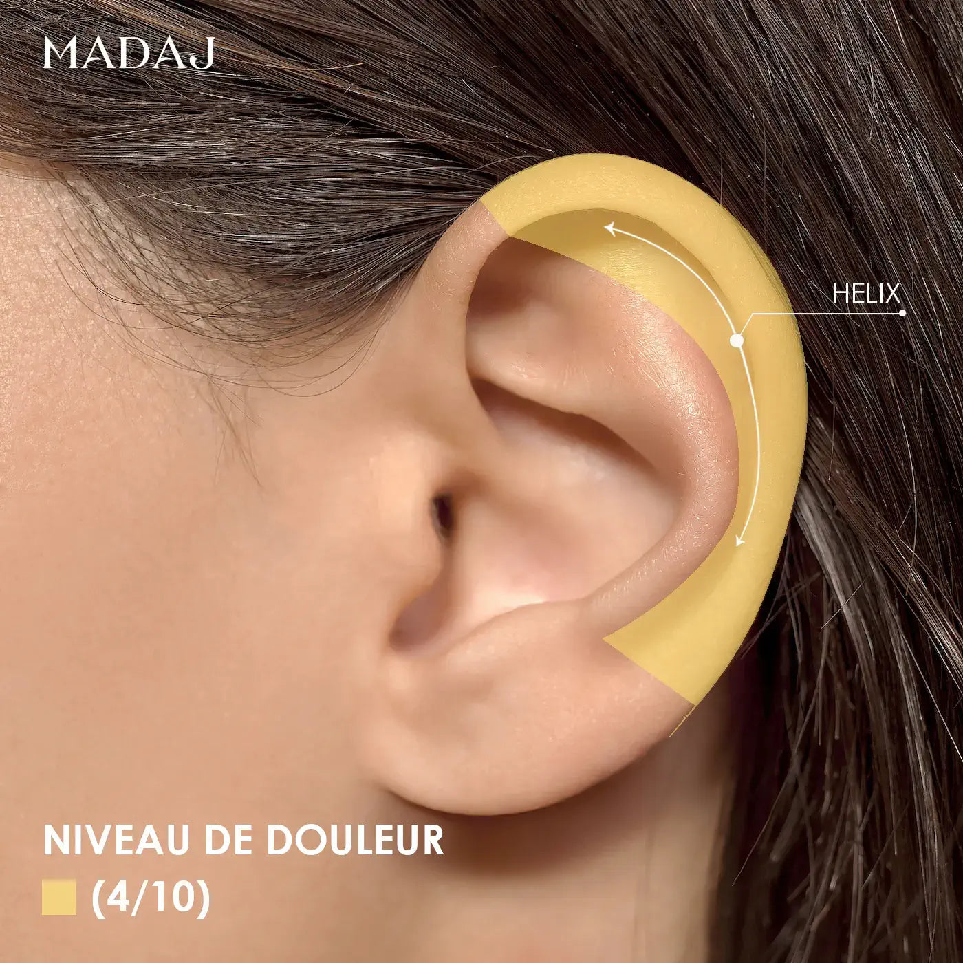 Niveau de douleur du Piercing Hélix