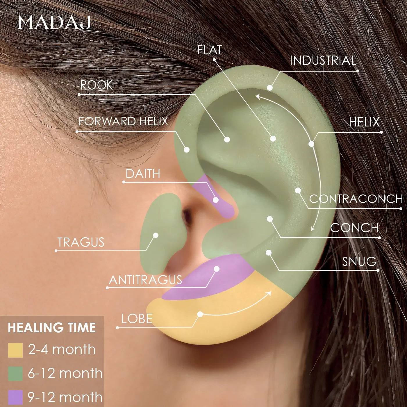 Ear Piercing Healing Time