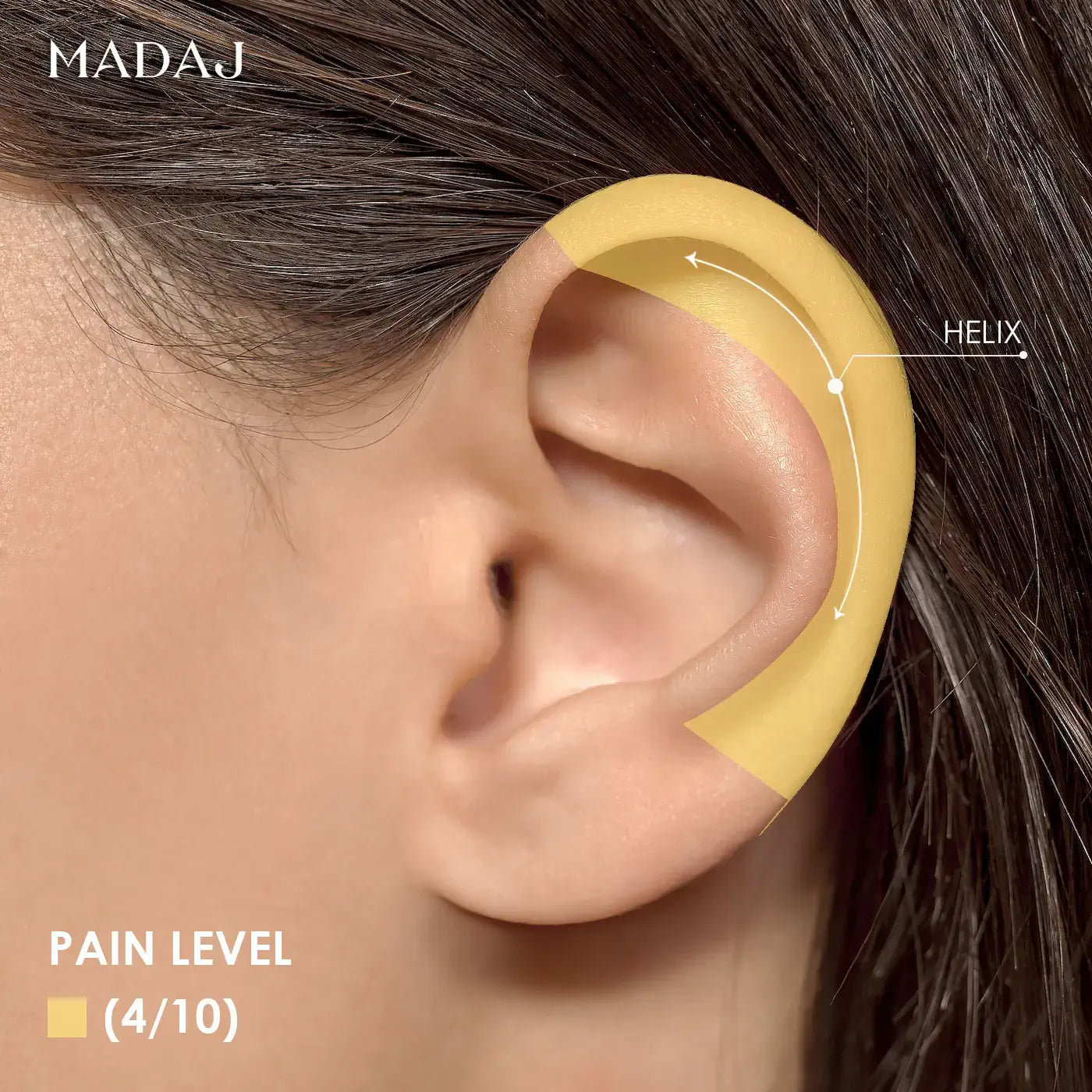 Helix Piercing Pain Level 